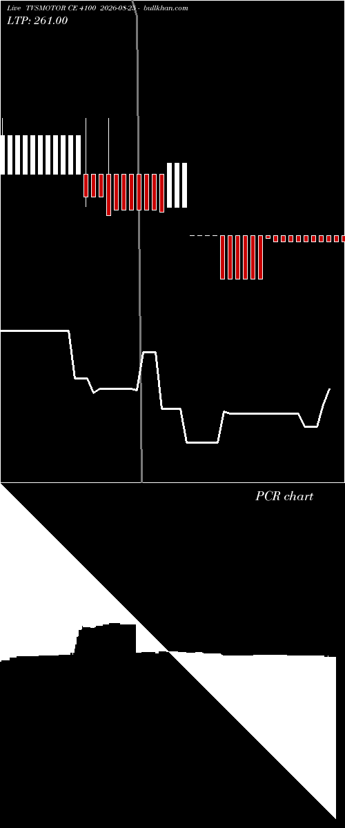  option chart TVSMOTOR CE 4100 2026-08-25 