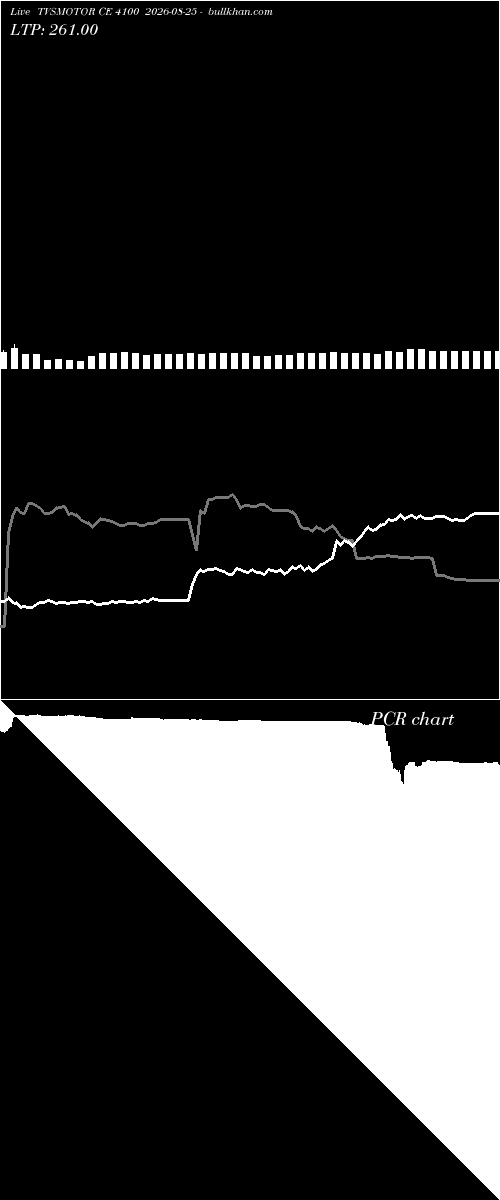  option chart TVSMOTOR CE 4100 2026-08-25 