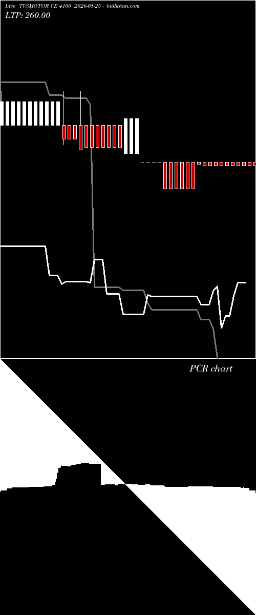  option chart TVSMOTOR CE 4100 2026-08-25 