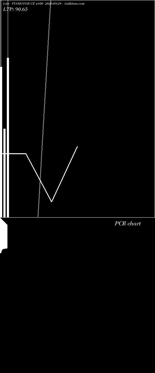  option chart TVSMOTOR CE 4100 2026-09-29 