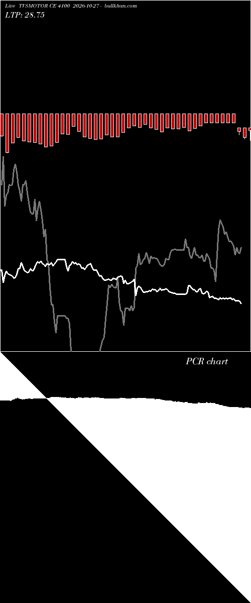  option chart TVSMOTOR CE 4100 2026-10-27 