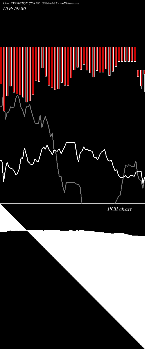  option chart TVSMOTOR CE 4100 2026-10-27 