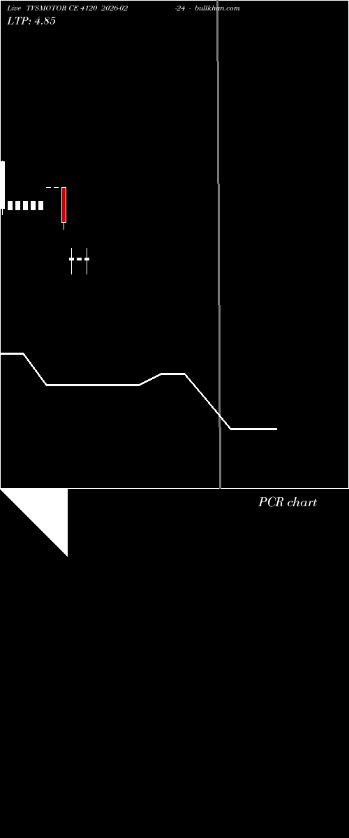  option chart TVSMOTOR CE 4120 2026-02-24 