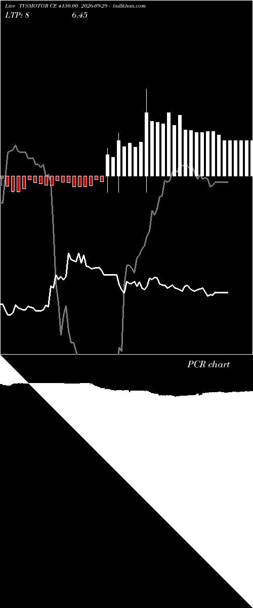  option chart TVSMOTOR CE 4150.00 2026-09-29 