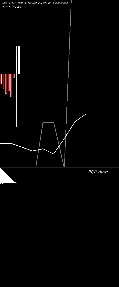  option chart TVSMOTOR CE 4150.00 2026-09-29 