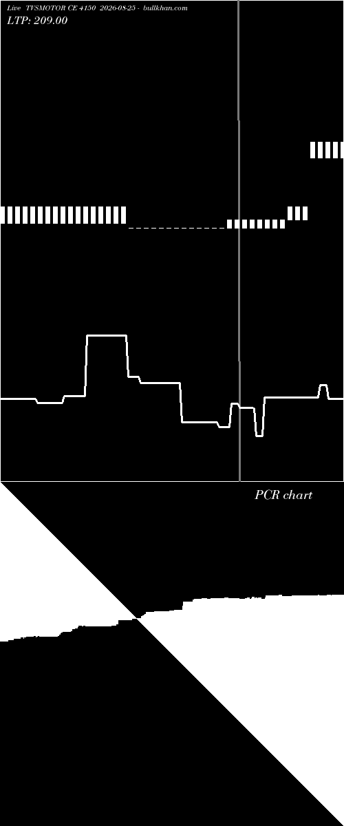  option chart TVSMOTOR CE 4150 2026-08-25 