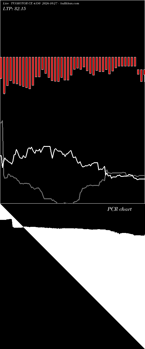  option chart TVSMOTOR CE 4150 2026-10-27 