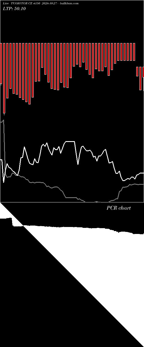  option chart TVSMOTOR CE 4150 2026-10-27 
