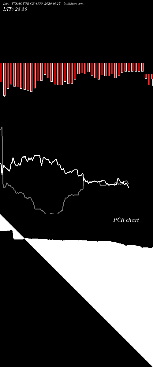  option chart TVSMOTOR CE 4150 2026-10-27 