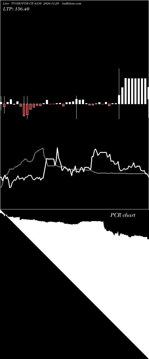  option chart TVSMOTOR CE 4150 2026-11-23 