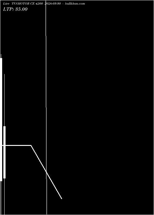  option chart TVSMOTOR CE 4200 2026-03-30 