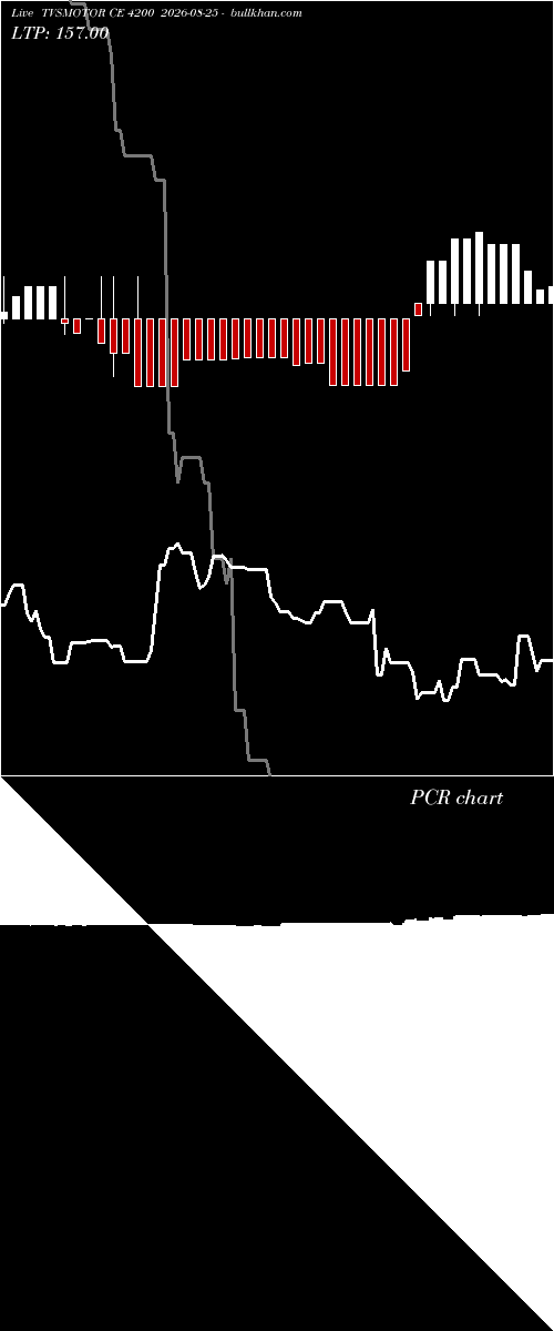  option chart TVSMOTOR CE 4200 2026-08-25 