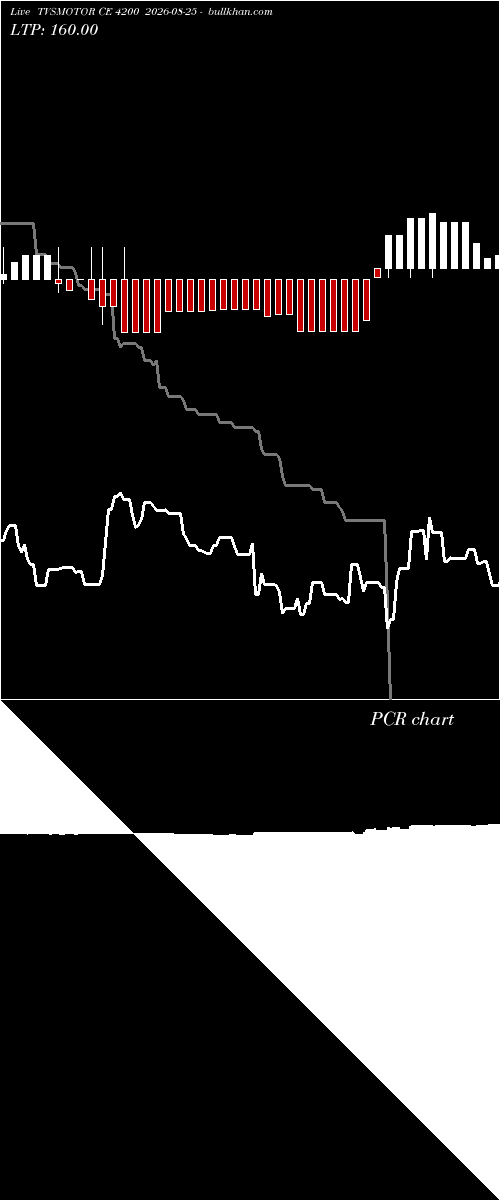  option chart TVSMOTOR CE 4200 2026-08-25 
