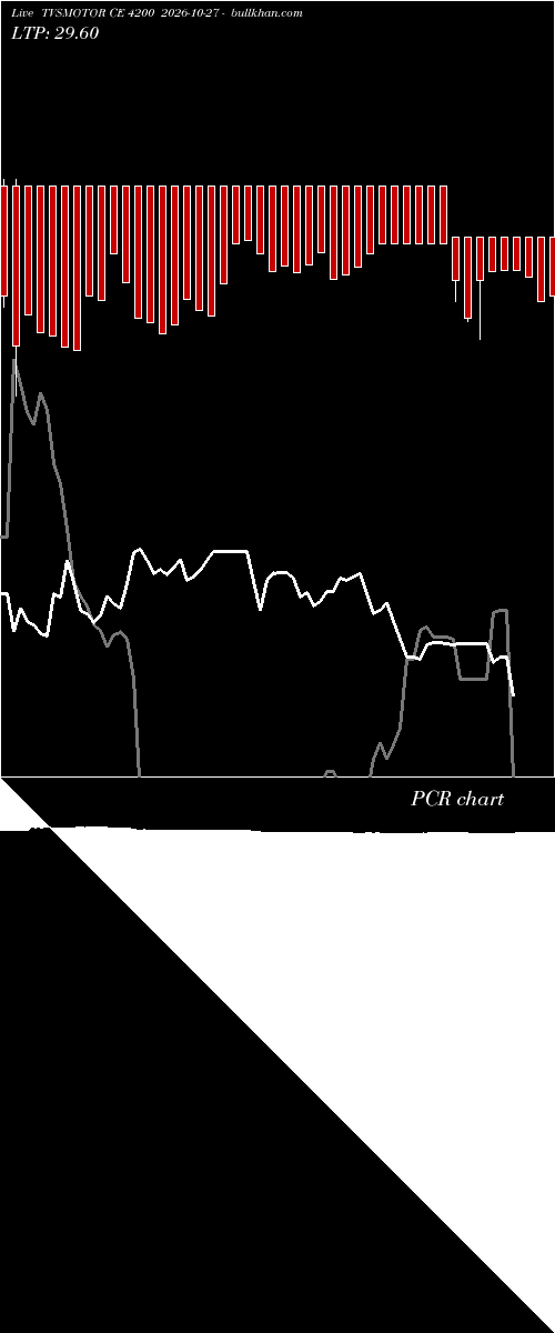  option chart TVSMOTOR CE 4200 2026-10-27 