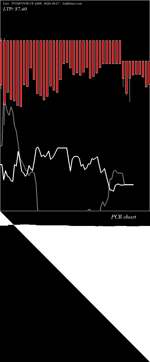  option chart TVSMOTOR CE 4200 2026-10-27 