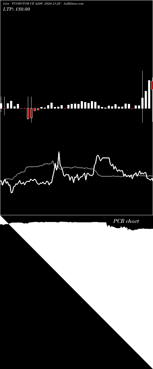  option chart TVSMOTOR CE 4200 2026-11-23 