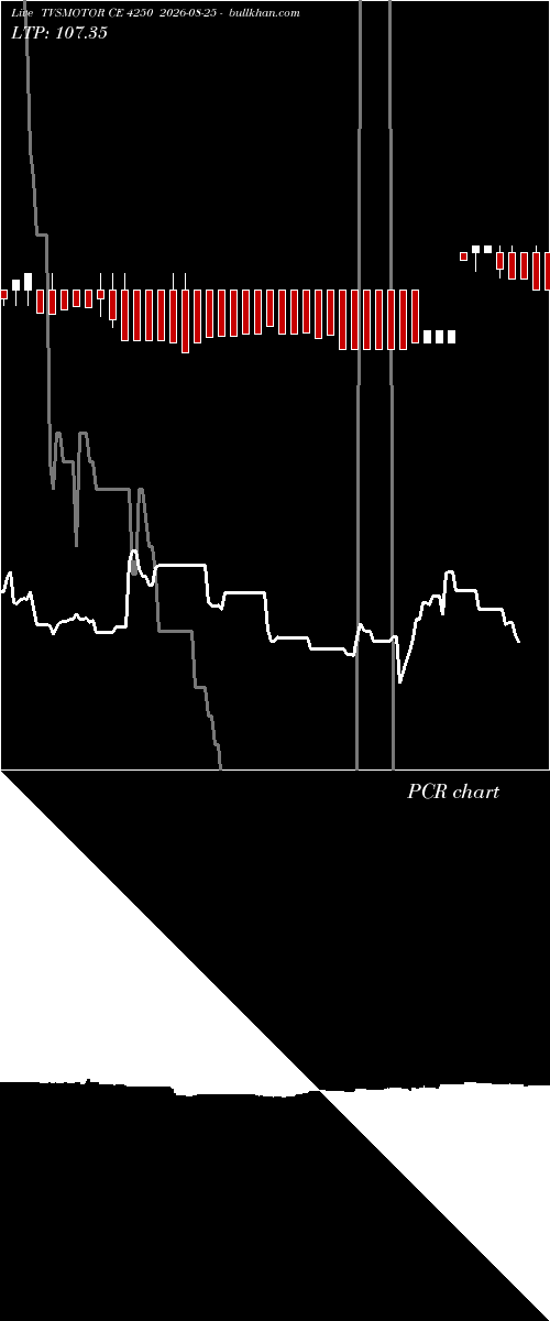  option chart TVSMOTOR CE 4250 2026-08-25 