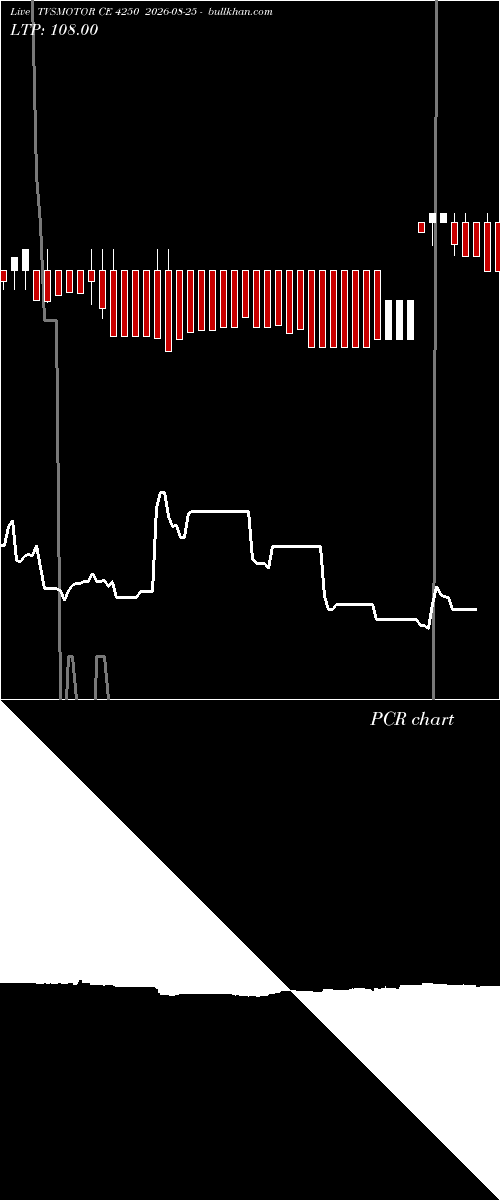  option chart TVSMOTOR CE 4250 2026-08-25 