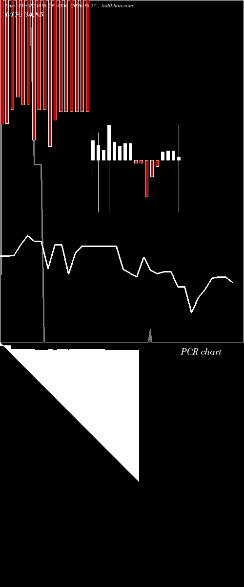  option chart TVSMOTOR CE 4250 2026-10-27 