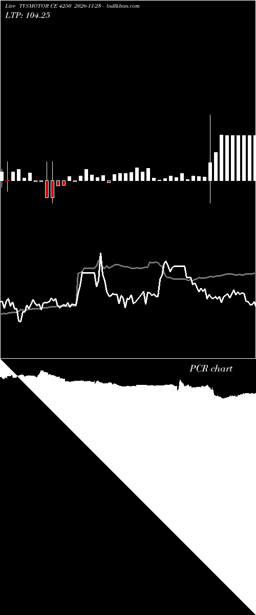  option chart TVSMOTOR CE 4250 2026-11-23 