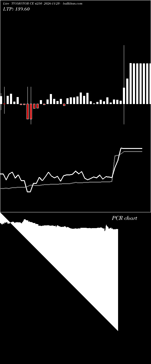  option chart TVSMOTOR CE 4250 2026-11-23 