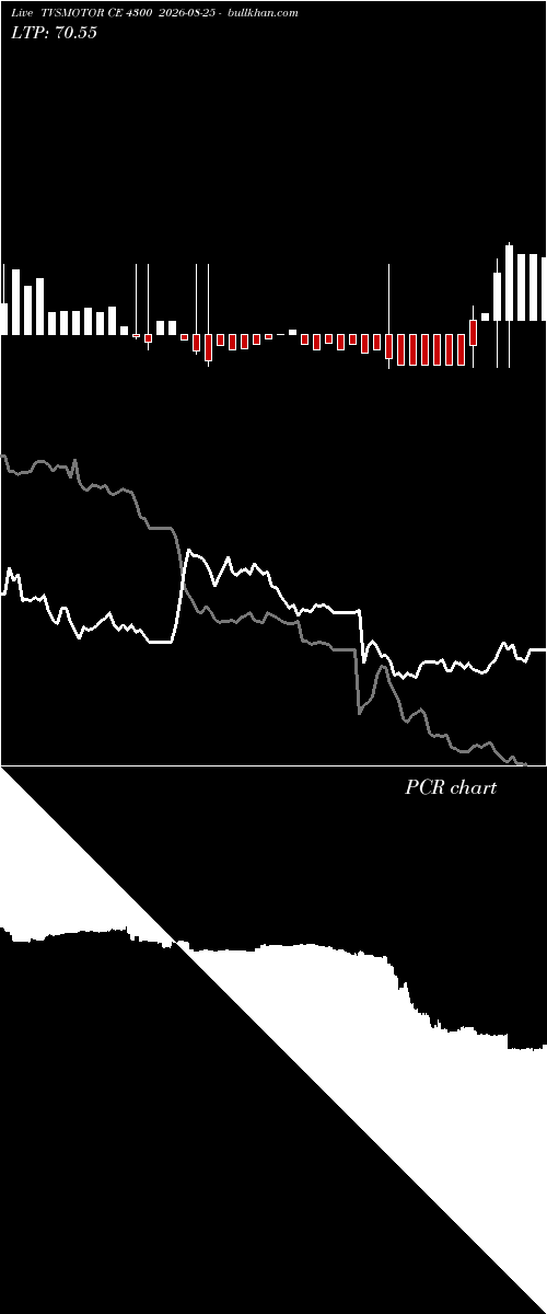  option chart TVSMOTOR CE 4300 2026-08-25 