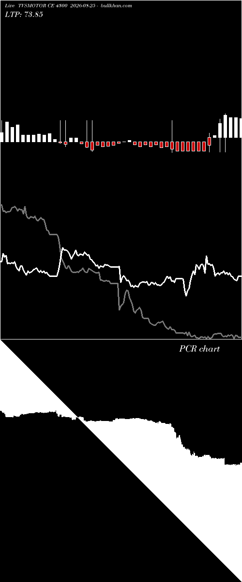 option chart TVSMOTOR CE 4300 2026-08-25 
