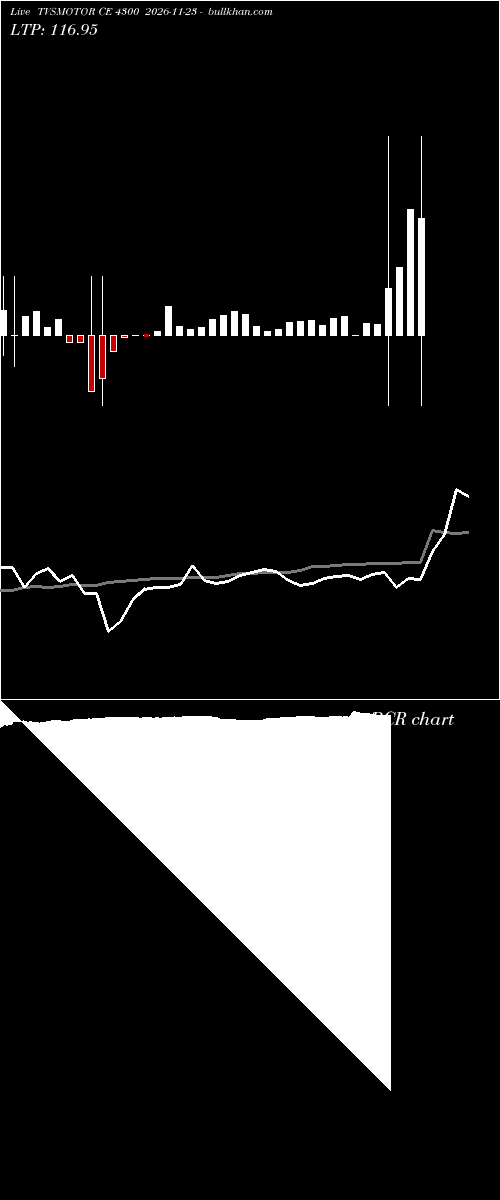  option chart TVSMOTOR CE 4300 2026-11-23 