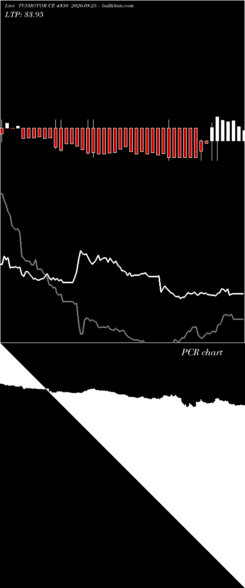  option chart TVSMOTOR CE 4350 2026-08-25 