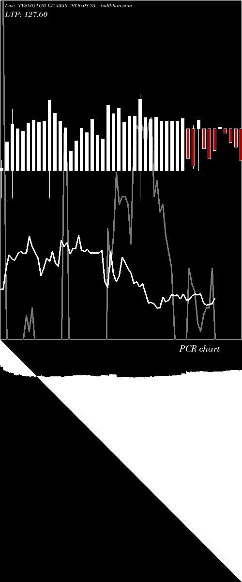  option chart TVSMOTOR CE 4350 2026-08-25 