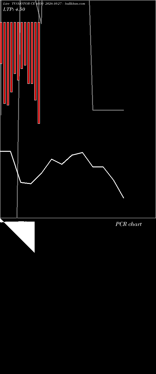  option chart TVSMOTOR CE 4350 2026-10-27 