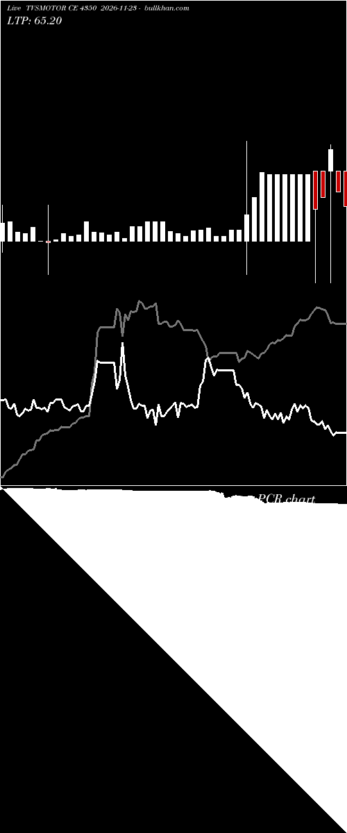  option chart TVSMOTOR CE 4350 2026-11-23 