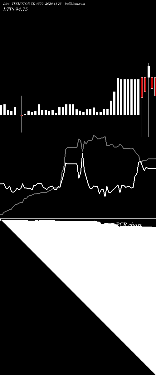  option chart TVSMOTOR CE 4350 2026-11-23 