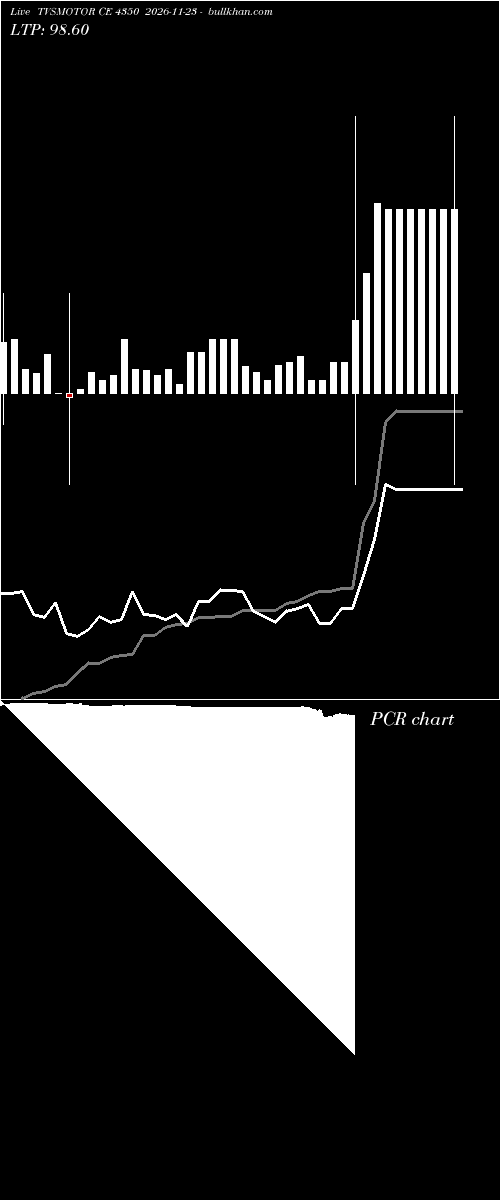  option chart TVSMOTOR CE 4350 2026-11-23 