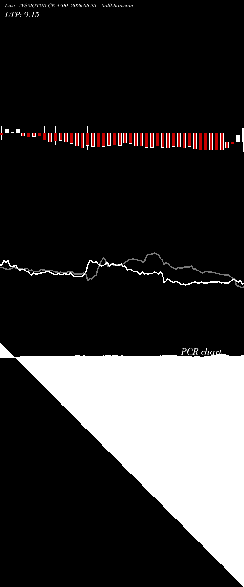  option chart TVSMOTOR CE 4400 2026-08-25 