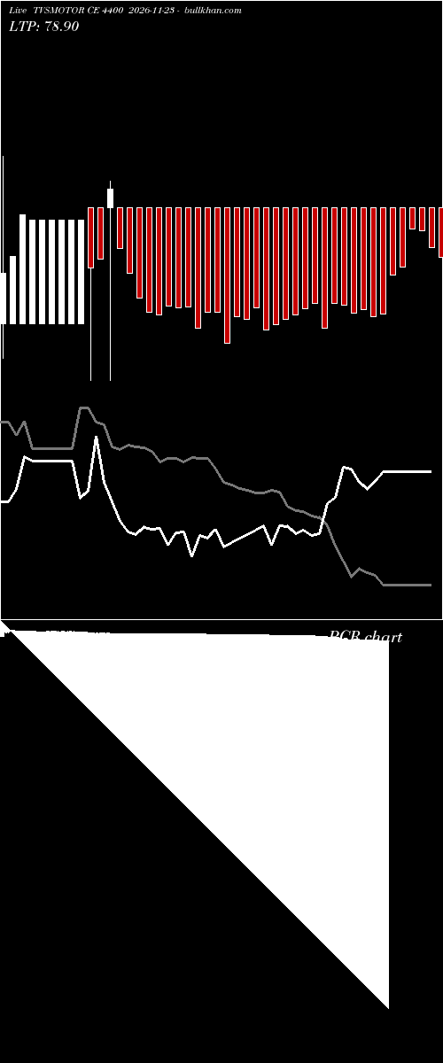  option chart TVSMOTOR CE 4400 2026-11-23 