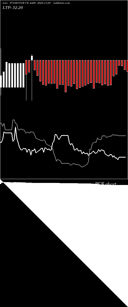  option chart TVSMOTOR CE 4400 2026-11-23 