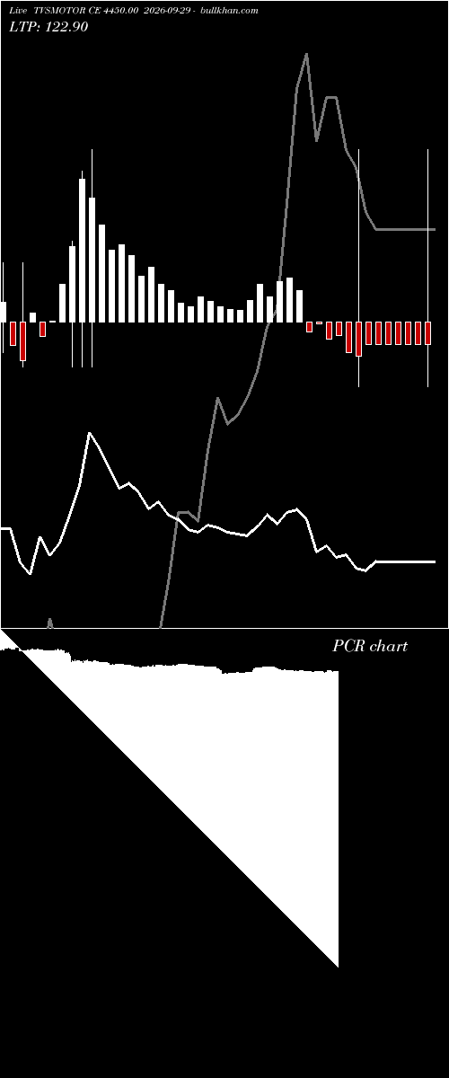  option chart TVSMOTOR CE 4450.00 2026-09-29 