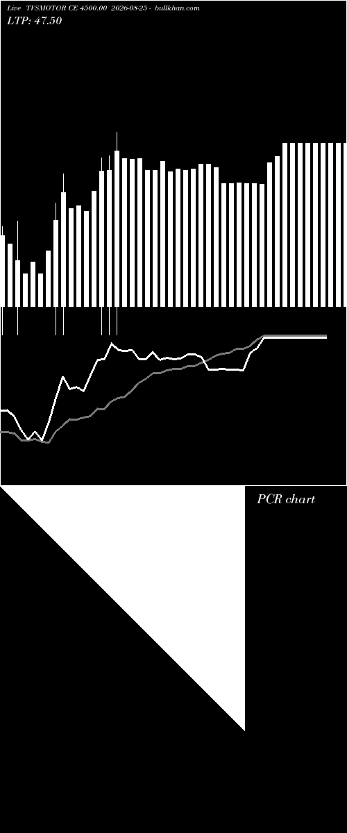  option chart TVSMOTOR CE 4500.00 2026-08-25 