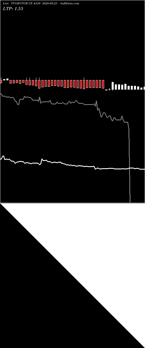  option chart TVSMOTOR CE 4550 2026-08-25 