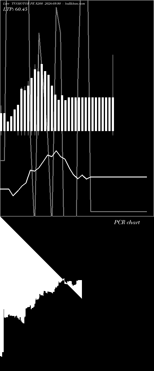  option chart TVSMOTOR PE 3200 2026-03-30 