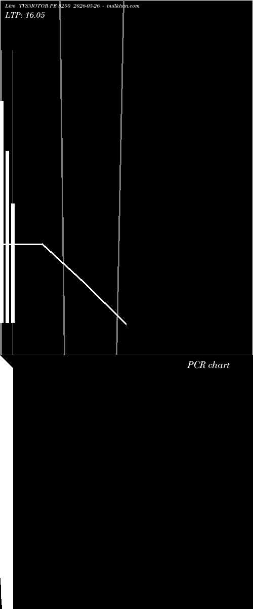  option chart TVSMOTOR PE 3200 2026-05-26 