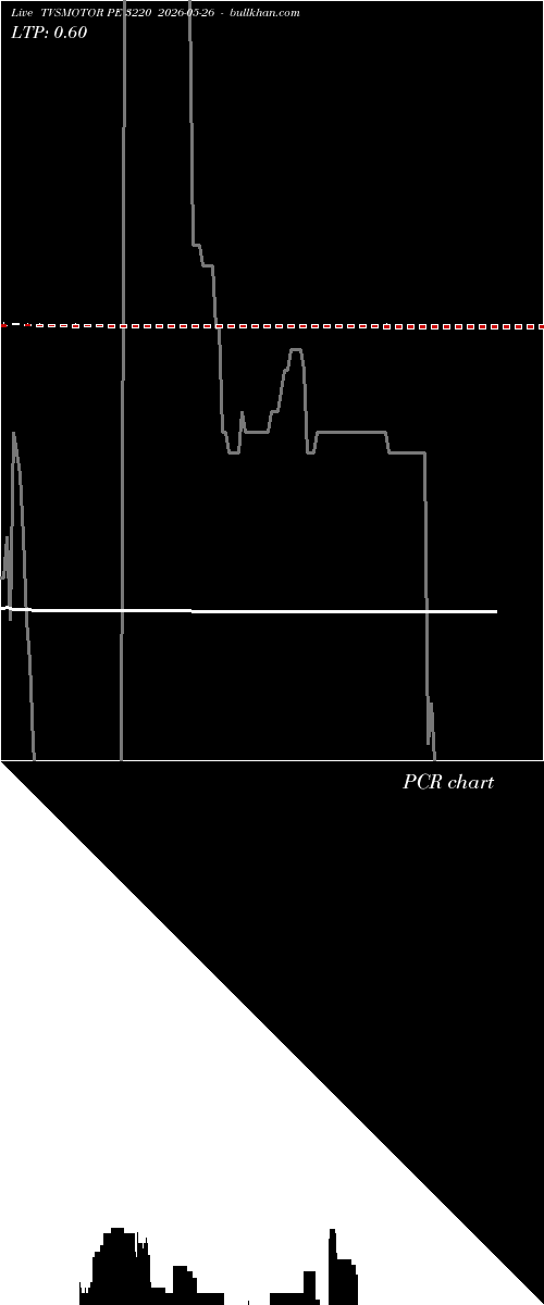  option chart TVSMOTOR PE 3220 2026-05-26 