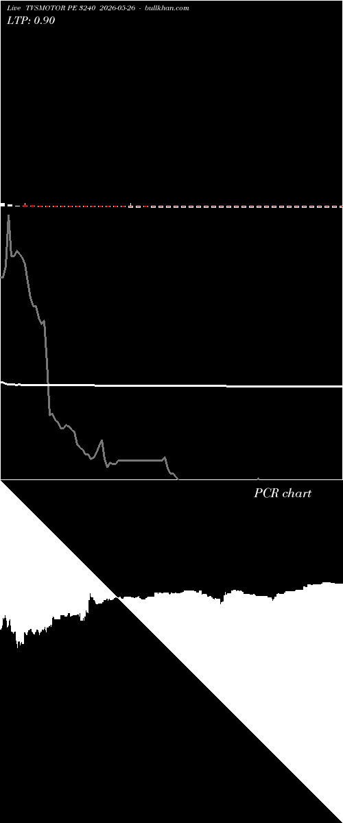  option chart TVSMOTOR PE 3240 2026-05-26 