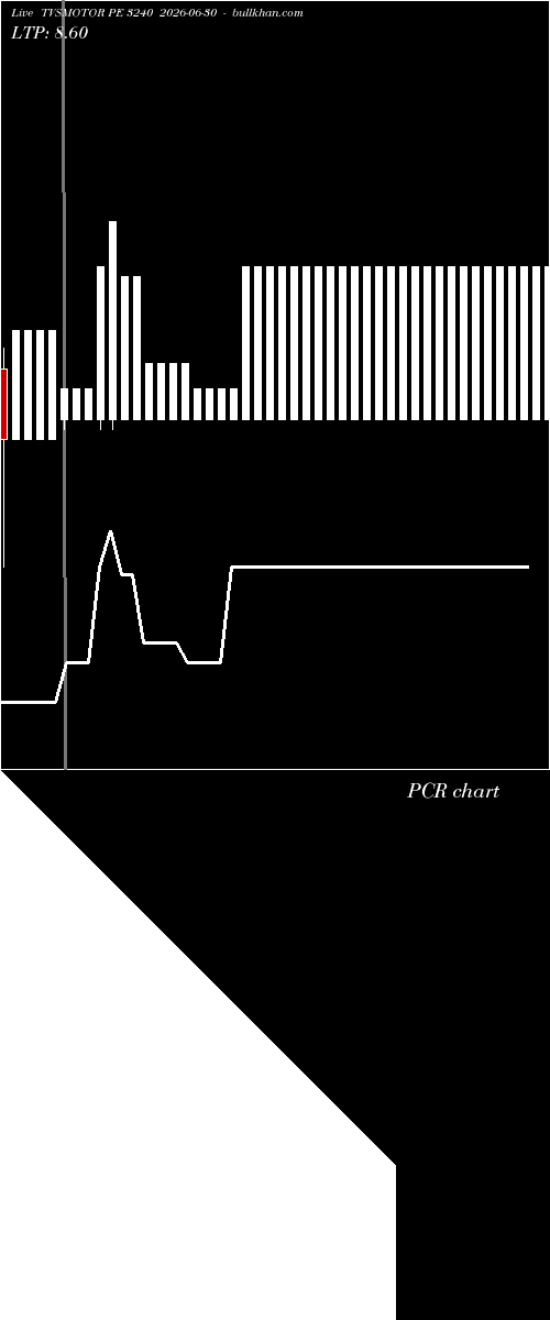  option chart TVSMOTOR PE 3240 2026-06-30 
