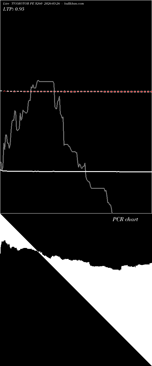  option chart TVSMOTOR PE 3260 2026-05-26 