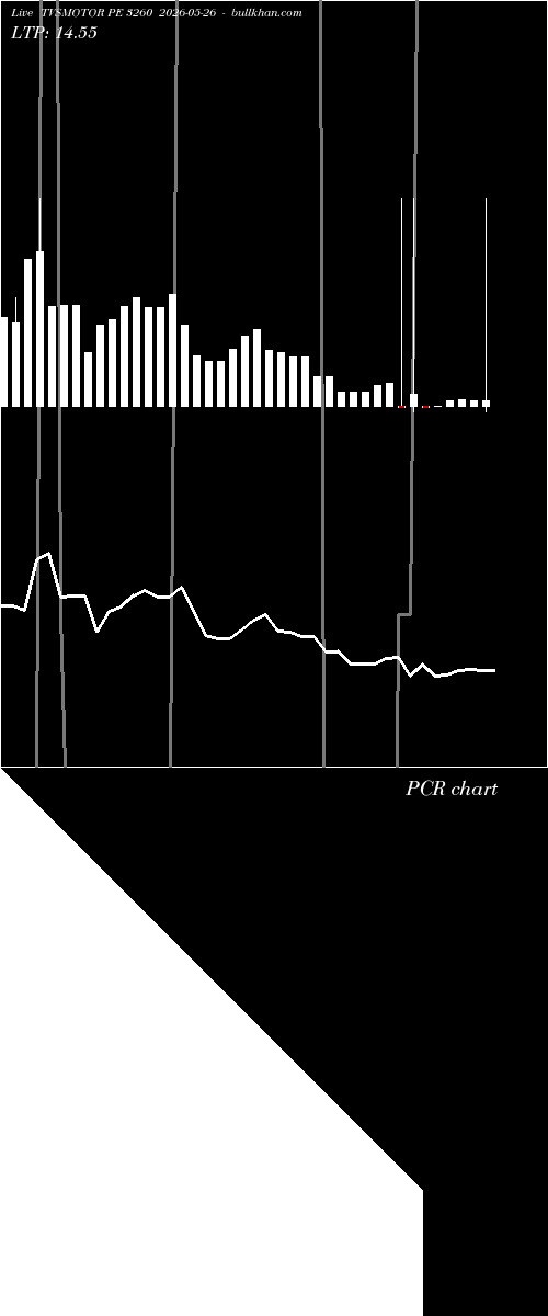  option chart TVSMOTOR PE 3260 2026-05-26 