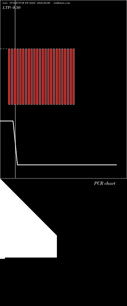  option chart TVSMOTOR PE 3260 2026-06-30 
