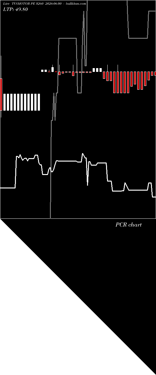  option chart TVSMOTOR PE 3260 2026-06-30 