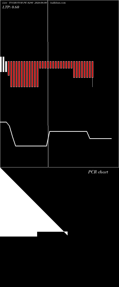  option chart TVSMOTOR PE 3280 2026-06-30 